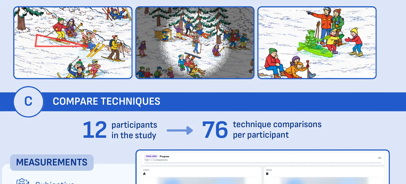 Examples of attention-guidance techniques recreated in the common Waldo visual-search task
